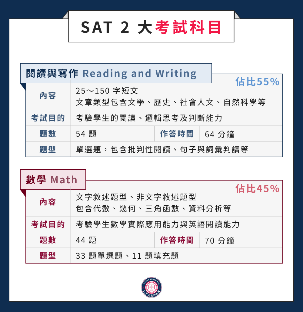 SAT 2 大考試科目